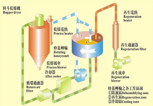 ��ʪ���Ĺ���ԭ��